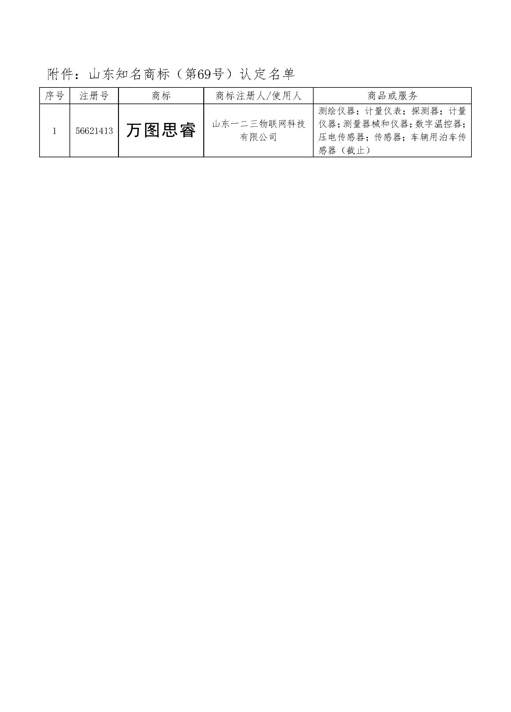 关于认定山东知名商标（第69号）的公告_页面_2.jpg